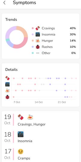 My Calendar - Period Tracker