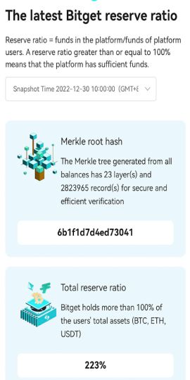 Bitget - Buy & Sell Crypto